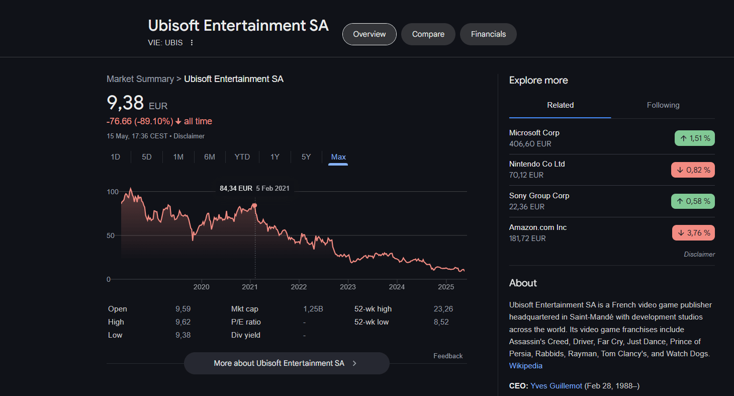 Ubisoft Stock Ubisoft Stock
